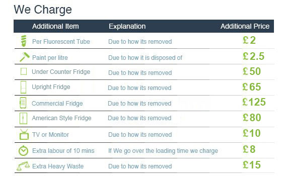 Special Offers on Rubbish Clearance in Bayswater